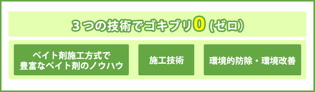 ３つの技術でゴキブリゼロ。駆除施工の流れ