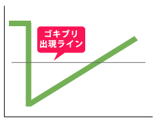 他社駆除効果グラフ1